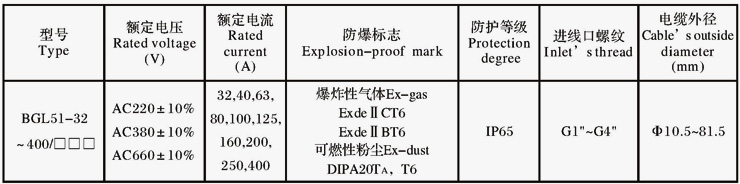 BGL51系列防爆隔離開關箱（ⅡB、ⅡC、DIPA20）