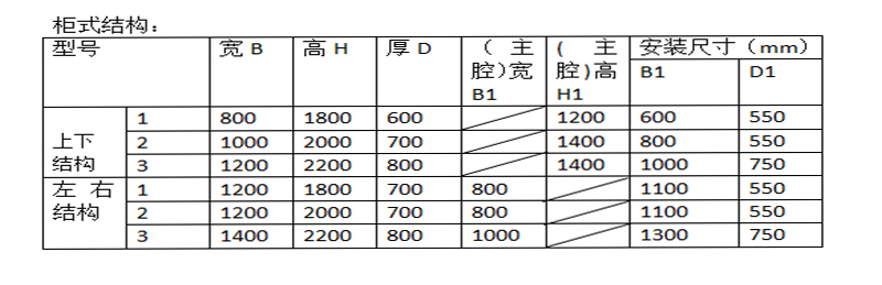 琴臺式正壓防爆柜