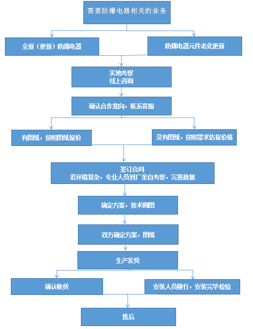防爆正壓柜琴臺式防爆殼體