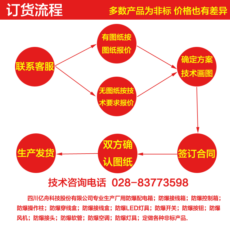廠用防爆配電箱 IIB IIC IP54/IP65 廠用防爆配電箱 IIB IIC IP54/IP65