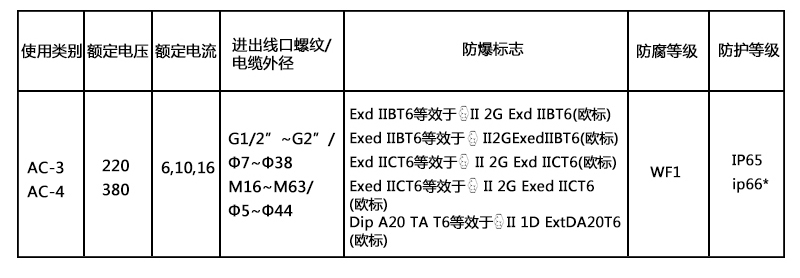 防爆照明(動力)配電柜設計定制 防爆照明(動力)配電柜設計定制