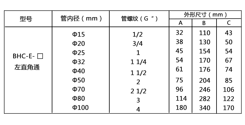 防爆穿線盒